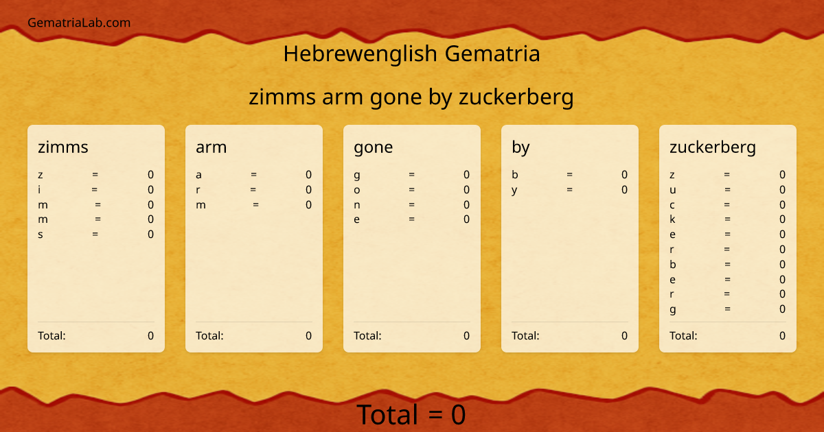 zimms arm gone by zuckerberg in hebrewenglish Gematria